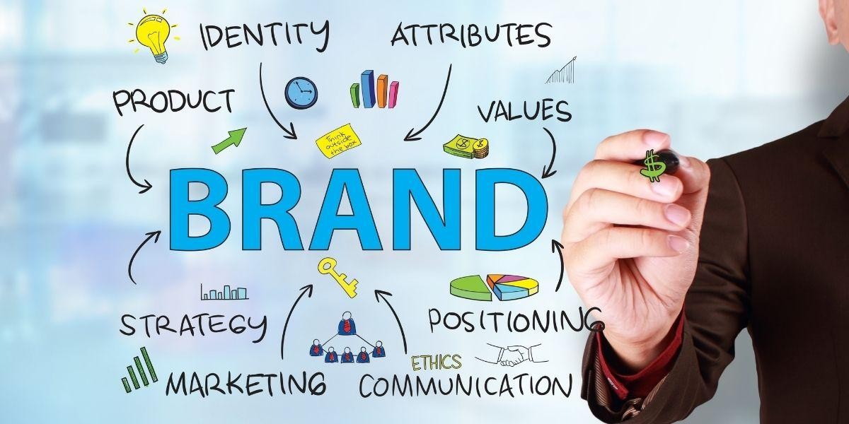 Illustration of brand strategy concepts including identity, positioning, marketing, values, and communication surrounding the word “Brand” explained on a Board.